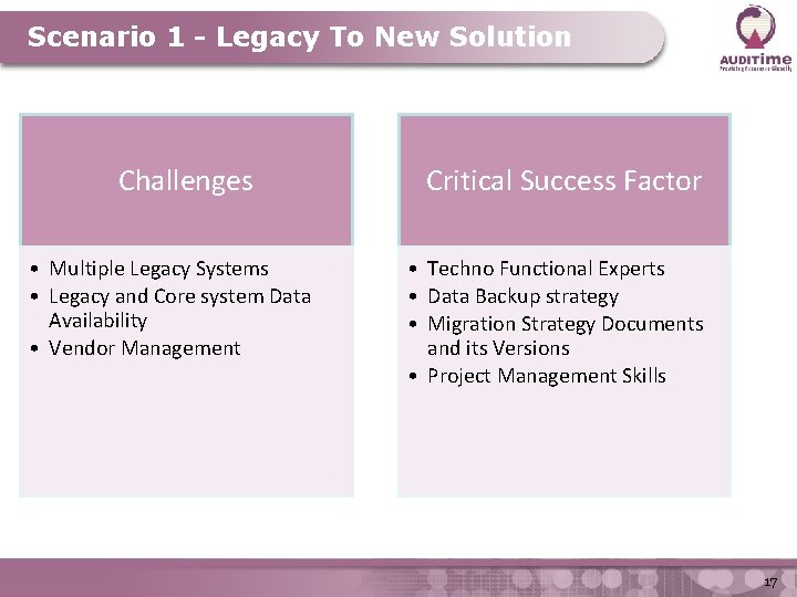 Scenario 1 - Legacy To New Solution Challenges • Multiple Legacy Systems • Legacy