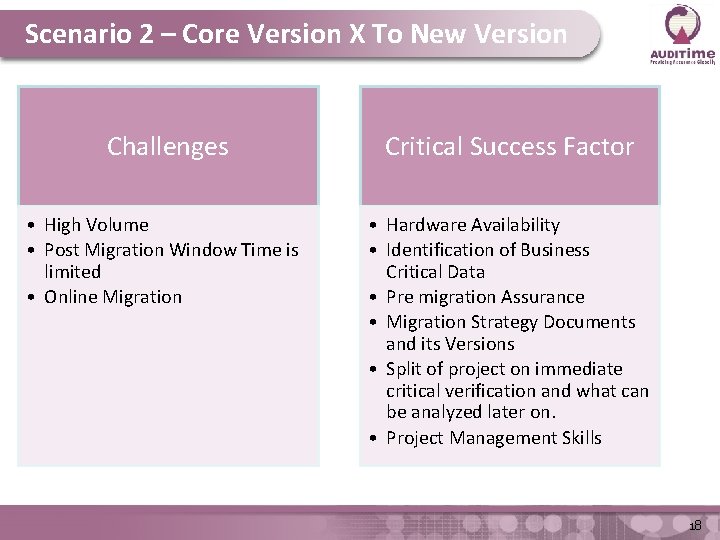 Scenario 2 – Core Version X To New Version Challenges Critical Success Factor •