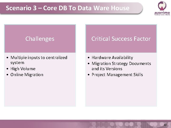 Scenario 3 – Core DB To Data Ware House Challenges • Multiple inputs to