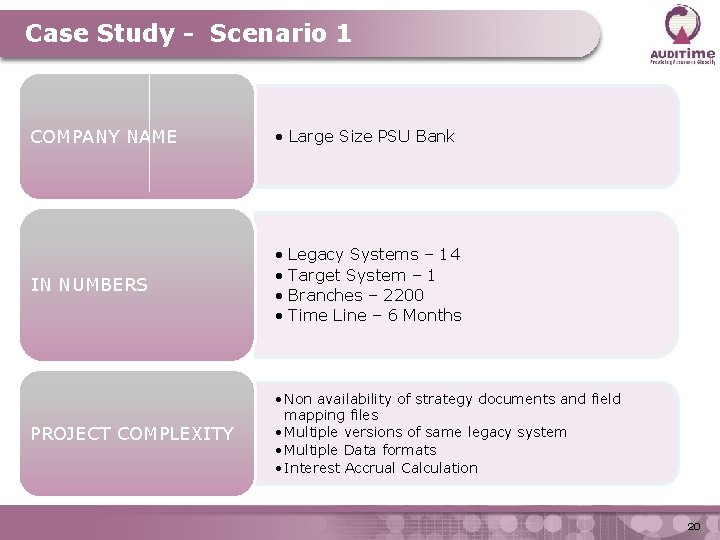 Case Study - Scenario 1 COMPANY NAME • Large Size PSU Bank IN NUMBERS