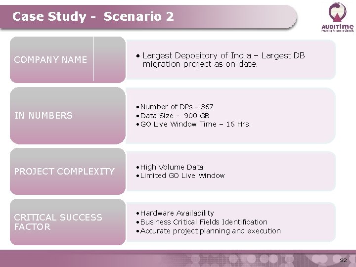 Case Study - Scenario 2 COMPANY NAME • Largest Depository of India – Largest