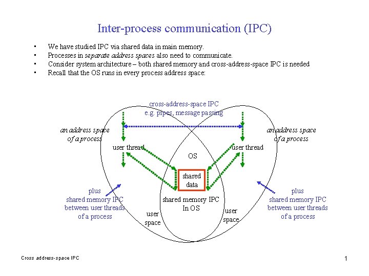Inter-process communication (IPC) • • We have studied IPC via shared data in main