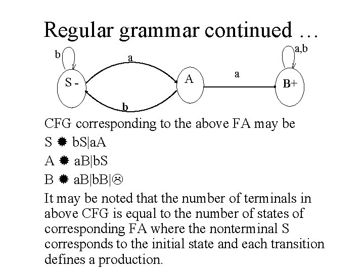 Regular grammar continued … b a, b a A S- a B+ b CFG