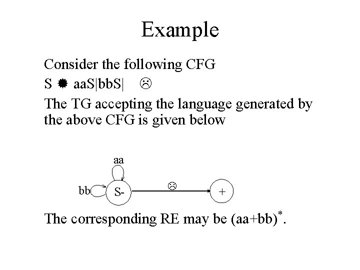 Example Consider the following CFG S aa. S|bb. S| The TG accepting the language