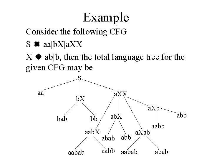 Example Consider the following CFG S aa|b. X|a. XX X ab|b, then the total