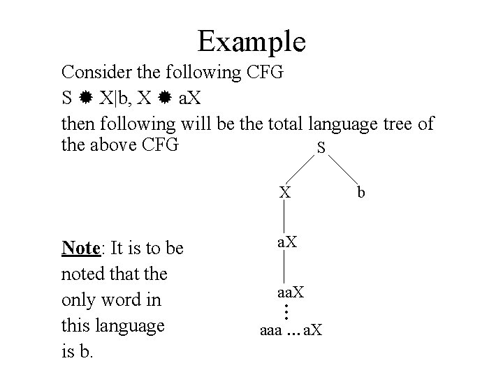 Example Consider the following CFG S X|b, X a. X then following will be