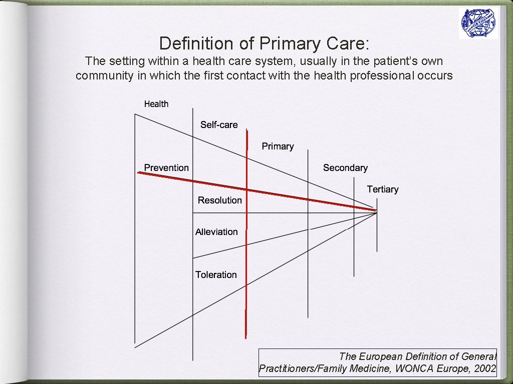 Definition of Primary Care: The setting within a health care system, usually in the