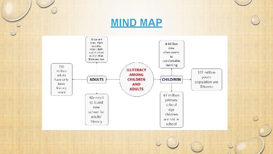 MIND MAP 