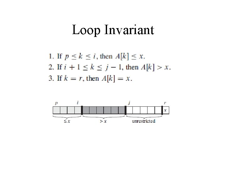 Loop Invariant 