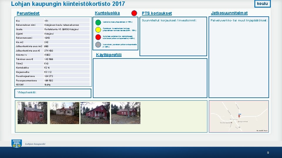 Lohjan kaupungin kiinteistökortisto 2017 Kuntoluokka Perustiedot N: o 151 Rakennuksen nimi Koisjärven koulu, talousrakennus