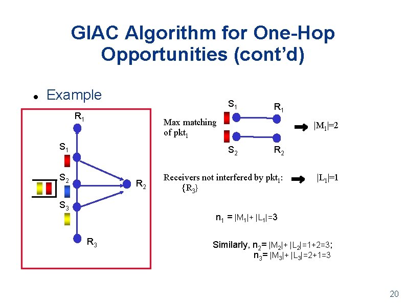 GIAC Algorithm for One-Hop Opportunities (cont’d) Example S 1 R 1 Max matching of