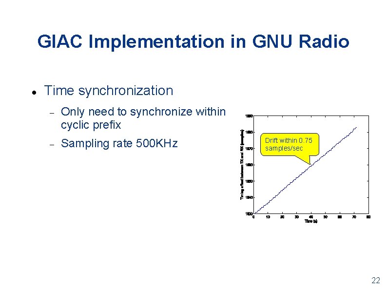 GIAC Implementation in GNU Radio Time synchronization Only need to synchronize within cyclic prefix