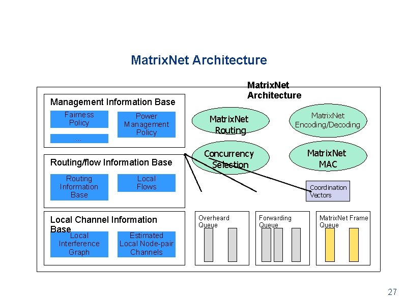 Matrix. Net Architecture Management Information Base Fairness Policy … Power Management Policy Routing/flow Information