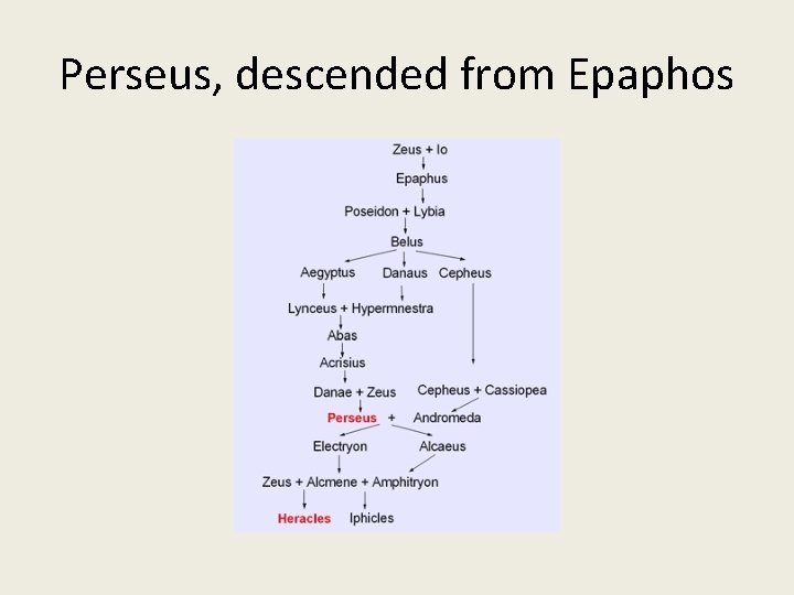 Perseus, descended from Epaphos 