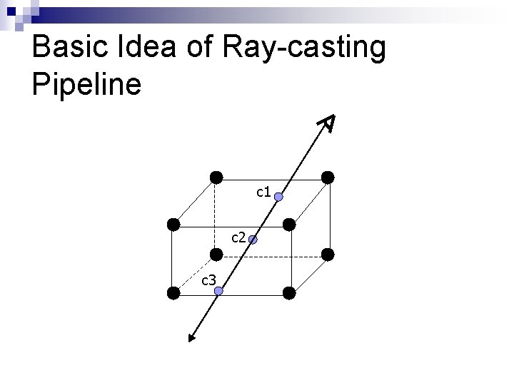 Basic Idea of Ray-casting Pipeline c 1 c 2 c 3 