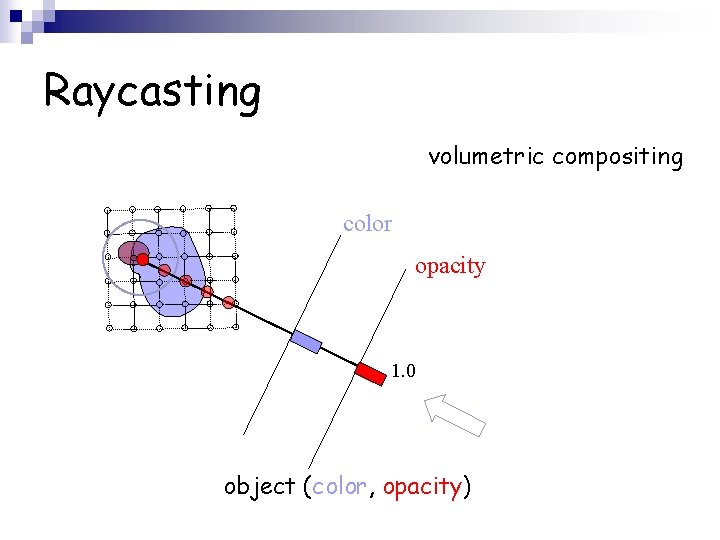 Raycasting volumetric compositing color opacity 1. 0 object (color, opacity) 