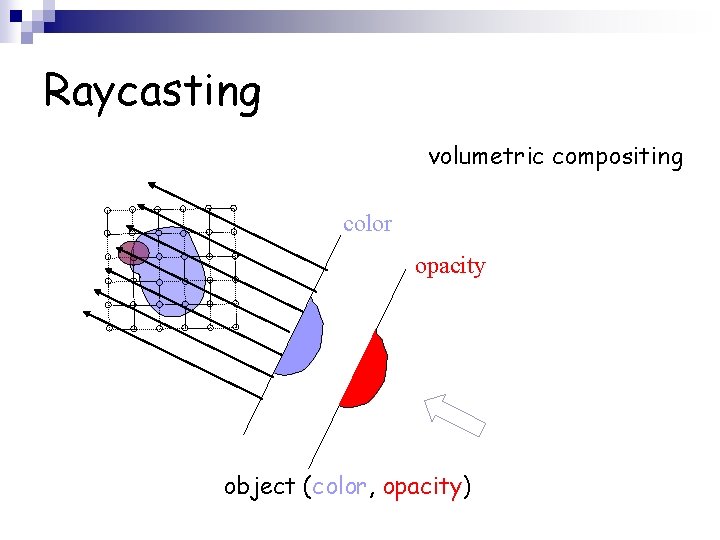 Raycasting volumetric compositing color opacity object (color, opacity) 