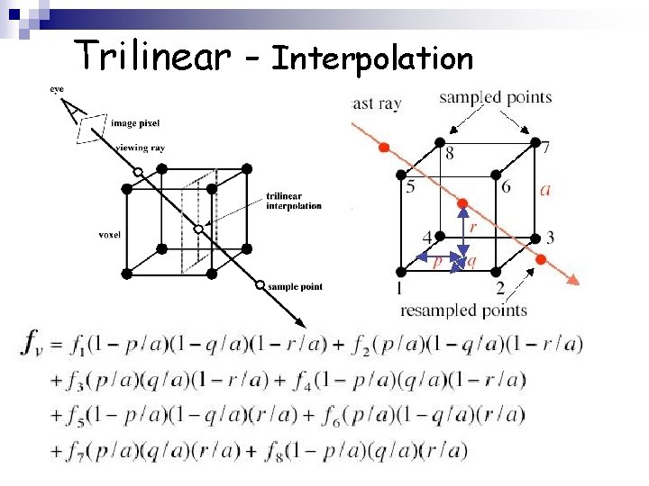 Trilinear - Interpolation 