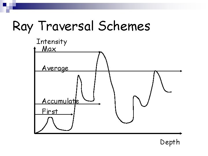 Ray Traversal Schemes Intensity Max Average Accumulate First Depth 