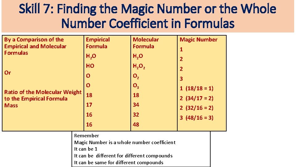 Skill 7: Finding the Magic Number or the Whole Number Coefficient in Formulas By