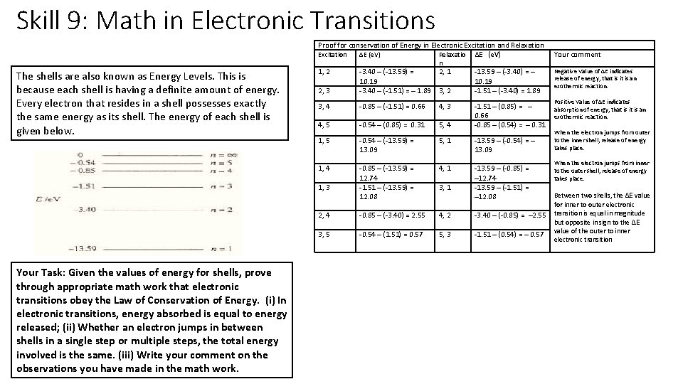 Skill 9: Math in Electronic Transitions Proof for conservation of Energy in Electronic Excitation