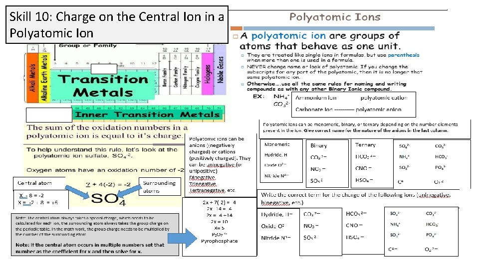 Skill 10: Charge on the Central Ion in a Polyatomic Ion 