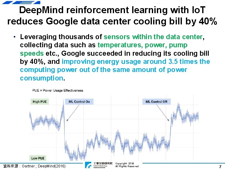 Deep. Mind reinforcement learning with Io. T reduces Google data center cooling bill by