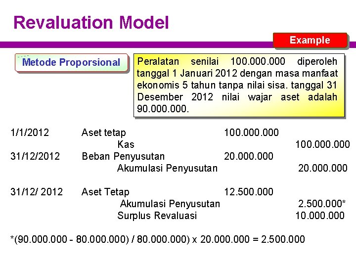 Revaluation Model Example Metode Proporsional 1/1/2012 31/12/ 2012 Peralatan senilai 100. 000 diperoleh tanggal