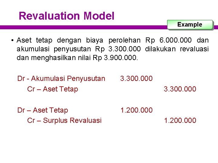 Revaluation Model Example • Aset tetap dengan biaya perolehan Rp 6. 000 dan akumulasi