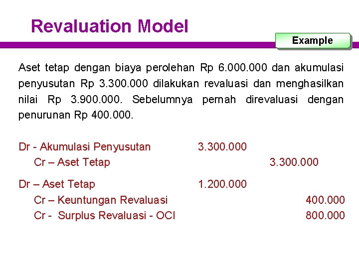 Revaluation Model Example Aset tetap dengan biaya perolehan Rp 6. 000 dan akumulasi penyusutan