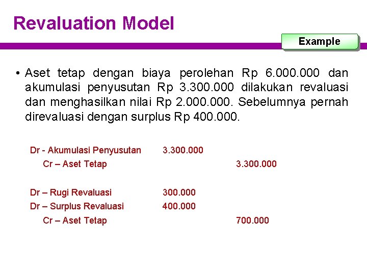 Revaluation Model Example • Aset tetap dengan biaya perolehan Rp 6. 000 dan akumulasi