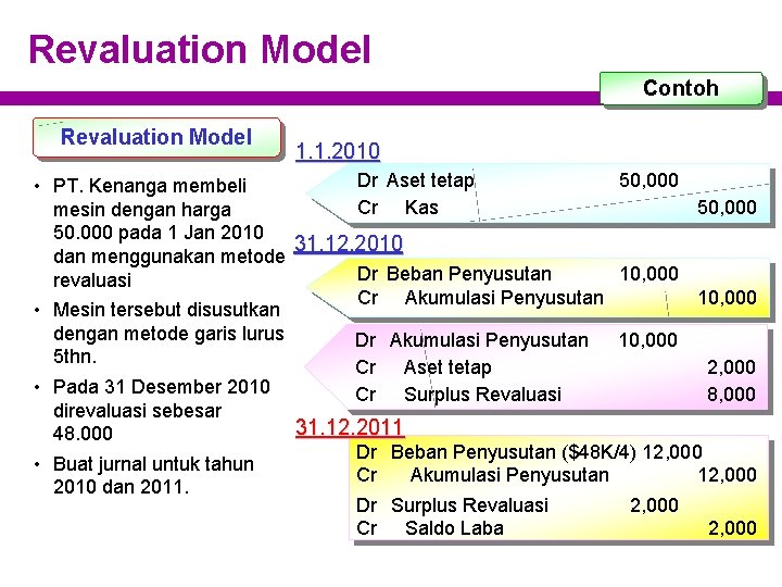 Revaluation Model Contoh Revaluation Model 1. 1. 2010 Dr Aset tetap 50, 000 •