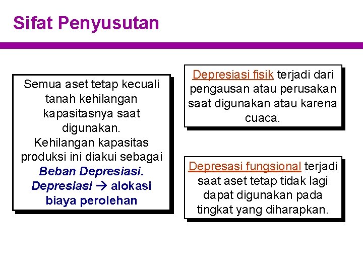 Sifat Penyusutan Semua aset tetap kecuali tanah kehilangan kapasitasnya saat digunakan. Kehilangan kapasitas produksi