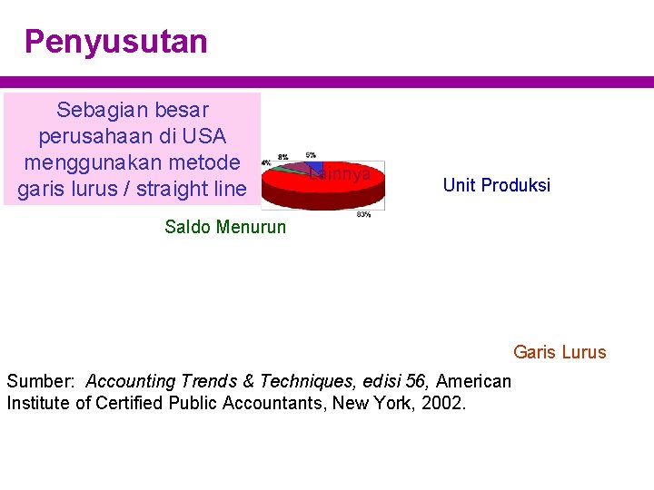 Penyusutan Sebagian besar perusahaan di USA menggunakan metode garis lurus / straight line Lainnya