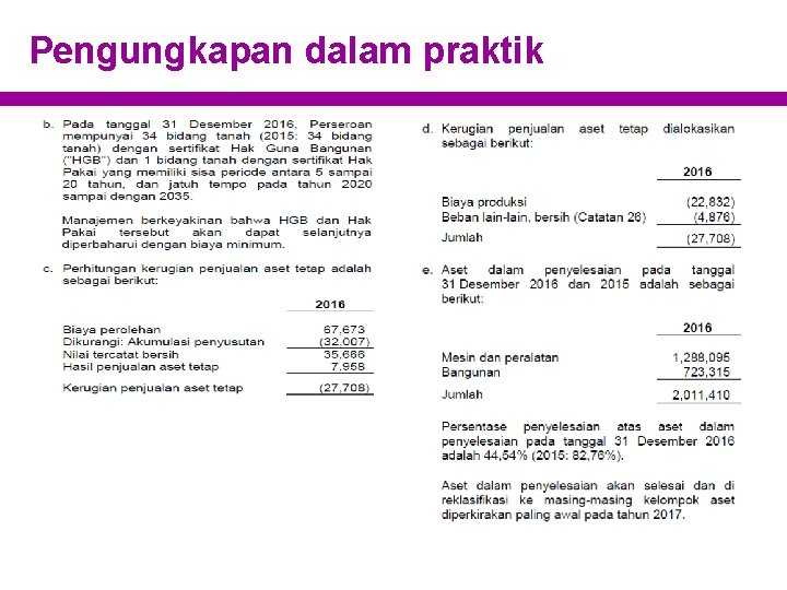 Pengungkapan dalam praktik 