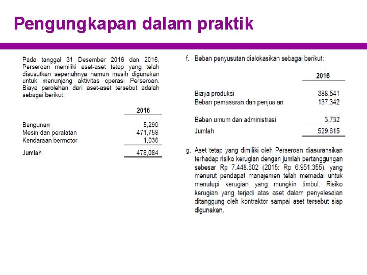 Pengungkapan dalam praktik 