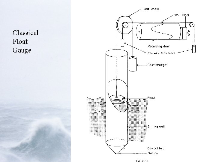 Classical Float Gauge 