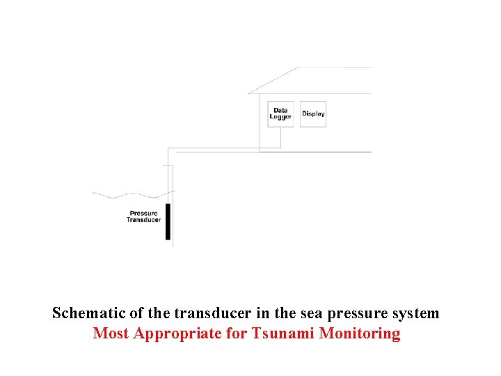 Schematic of the transducer in the sea pressure system Most Appropriate for Tsunami Monitoring