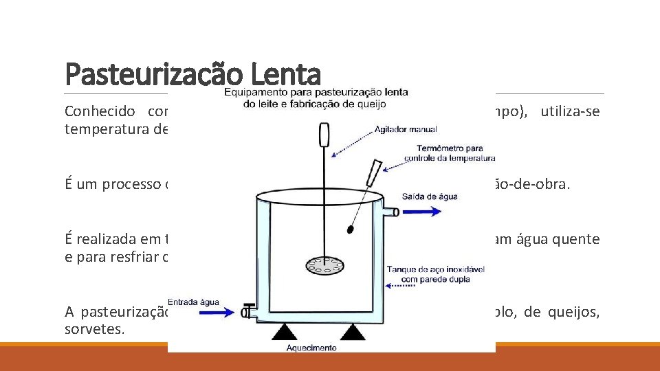 Pasteurização Lenta Conhecido como LTLT (baixas temperaturas e longo tempo), utiliza-se temperatura de 62,