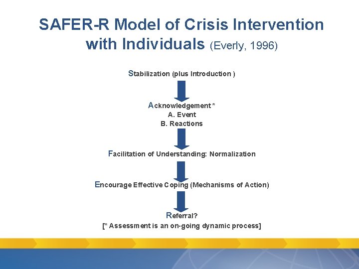 SAFER-R Model of Crisis Intervention with Individuals (Everly, 1996) Stabilization (plus Introduction ) Acknowledgement SAFER-R Model of Crisis Intervention with Individuals (Everly, 1996) Stabilization (plus Introduction ) Acknowledgement