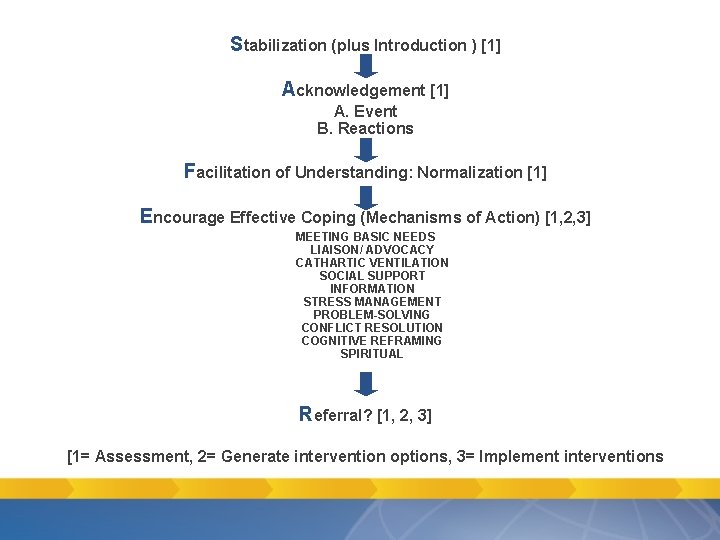 Stabilization (plus Introduction ) [1] Acknowledgement [1] A. Event B. Reactions Facilitation of Understanding:
