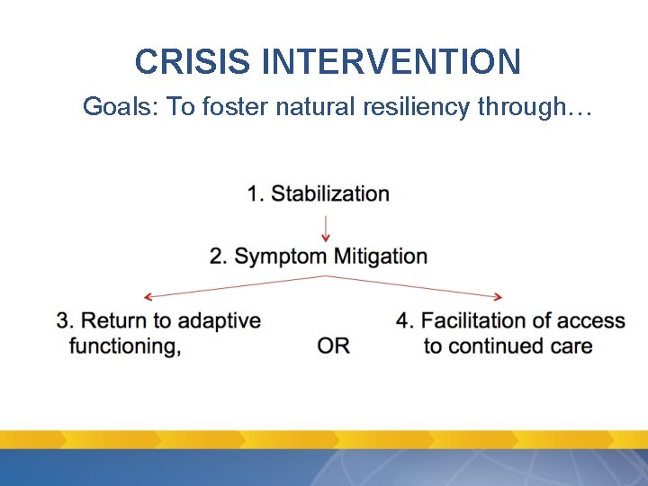 CRISIS INTERVENTION Goals: To foster natural resiliency through… CRISIS INTERVENTION Goals: To foster natural resiliency through…