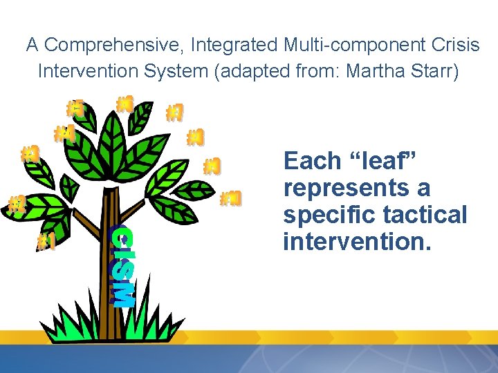 A Comprehensive, Integrated Multi-component Crisis Intervention System (adapted from: Martha Starr) Each “leaf” A Comprehensive, Integrated Multi-component Crisis Intervention System (adapted from: Martha Starr) Each “leaf”