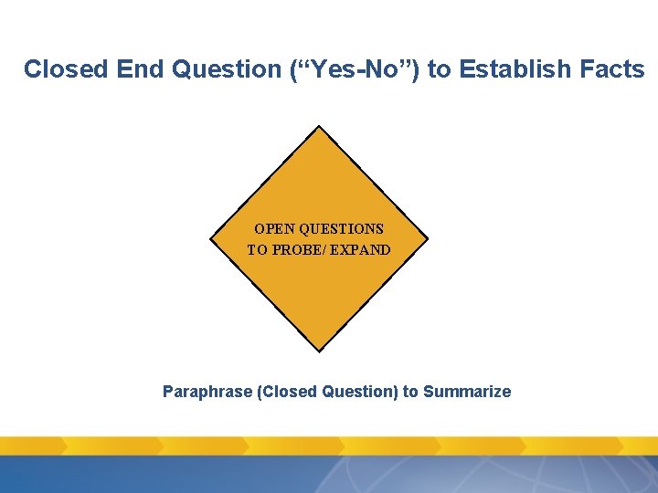 Closed End Question (“Yes-No”) to Establish Facts OPEN QUESTIONS TO PROBE/ EXPAND Paraphrase (Closed Closed End Question (“Yes-No”) to Establish Facts OPEN QUESTIONS TO PROBE/ EXPAND Paraphrase (Closed