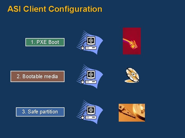 ASI Client Configuration 1. PXE Boot 2. Bootable media 3. Safe partition 