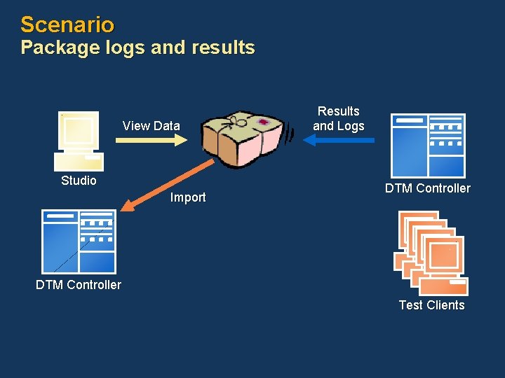 Scenario Package logs and results View Data Studio Import Results and Logs DTM Controller