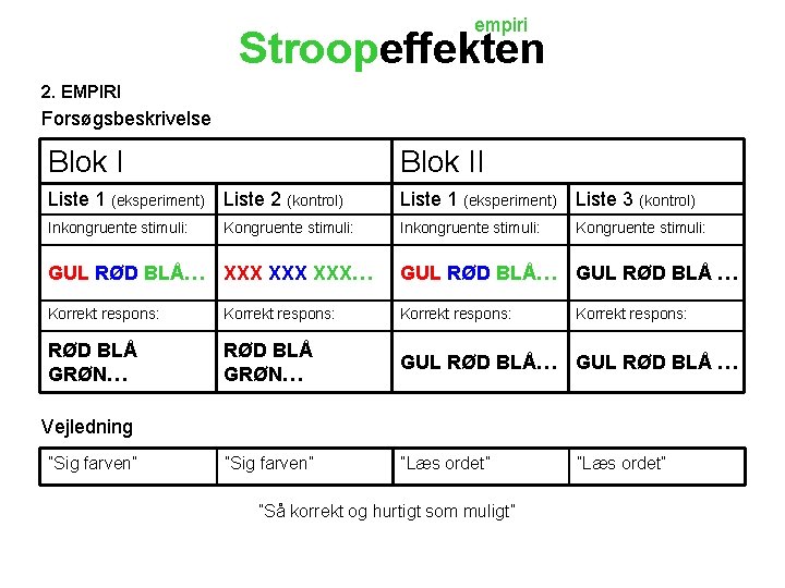 empiri Stroopeffekten 2. EMPIRI Forsøgsbeskrivelse Blok II Liste 1 (eksperiment) Liste 2 (kontrol) Liste