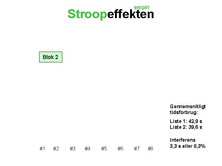 empiri Stroopeffekten Blok 2 Gennemsnitligt tidsforbrug: Liste 1: 42, 9 s Liste 2: 39,