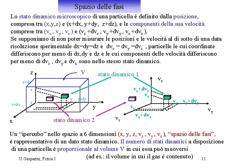 Spazio delle fasi Lo stato dinamico microscopico di una particella è definito dalla posizione,