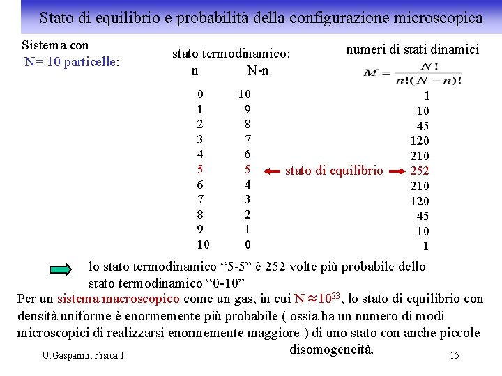 Stato di equilibrio e probabilità della configurazione microscopica Sistema con N= 10 particelle: stato